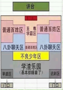 企业团队健康度问卷