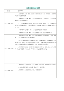 段落(句子)在文中的作用