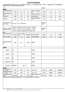 食堂伙食民意调查表