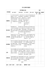 学习过程评价量规