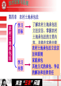 农村土地承包法课件解说