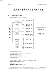 用友电线电缆企业信息化解决方案