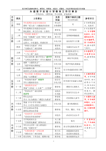 头道营子实验小学德育工作行事历