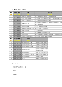 2016年,高考二轮,专题复习：气候类型,高考真题汇总,及考(精)