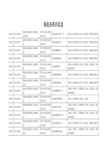 德城区药店信息