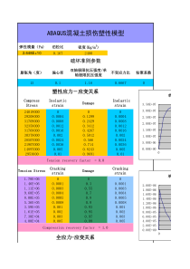 ABAQUS混凝土损伤模型数据