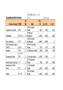 新加坡酒店收费参考价格表