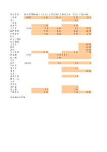 新华信-孔府家-酒厂经营状况