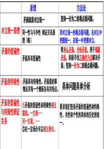 90用对立统一的观点看问题2018