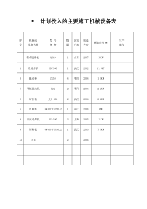 新园酒店施工组织设计