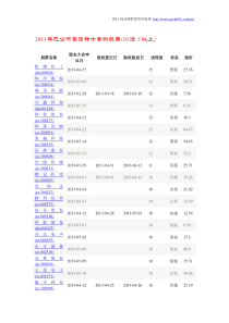 2013年已公布高送转方案的股票