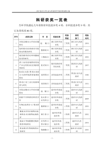 科研获奖一览表及有关构建策略