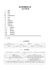 初中英语语法大全语法网络图