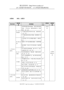 方圆公司企管部企管员