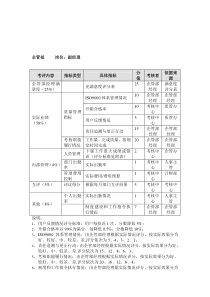 方圆公司企管部副经理