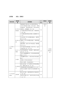 方圆公司企管部采购员