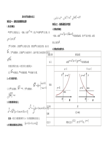 指数、对数函数基本知识点