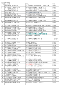 德州百强企业名单