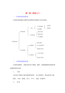 电脑维修知识大全