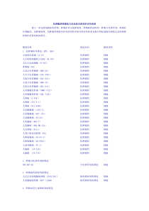 抗肿瘤药物筛选方法及体内药效学评价体系