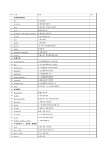 Matlab函数速查手册(整理)