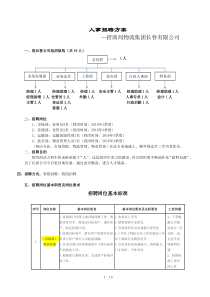 人事招聘方案