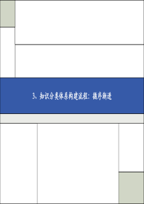 知识管理-上海市城市信息化决策咨询服务系统管理咨询项目-知识分类体系构建流程：循序渐进-毕博