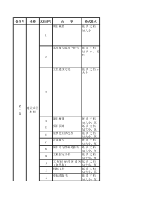 信息化项目文档(软件开发类)清单目录