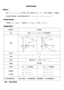 对数公式及对数函数的总结