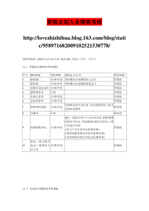 营销企划人员绩效考核