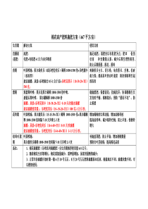 棉花高产肥料营养方案北疆