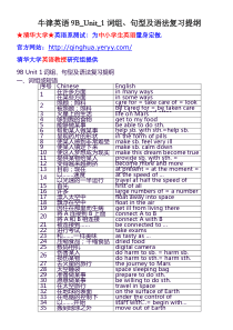 牛津英语9B_Unit_1词组、句型及语法复习提纲