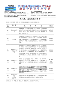 日程线路景点简介酒店