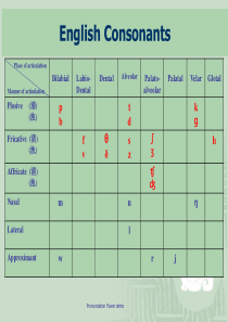 英语语音PPT4. Nasals Lateral Frictionless Continuant a