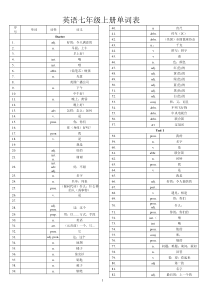 七年级英语单词表全册默写版(人教版)