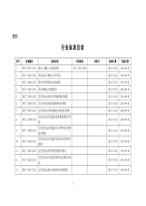 电力行业标准更新目录(20140401起实施)