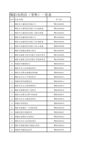 揭阳市药店(零售)一览表