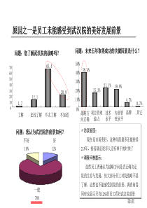 组织架构诊断