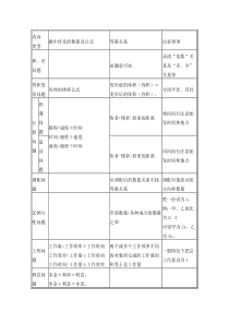 初一上学期数学应用题类型汇总及练习