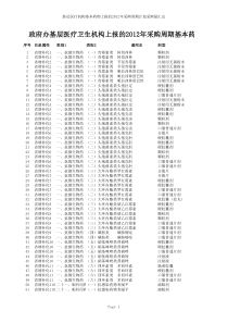 政府办基层医疗卫生机构上报的XXXX年采购周期基本药物