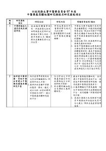 政院卫生署中医药委员会97