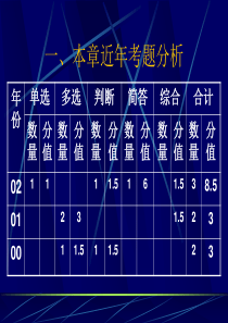 第三章 注册会计师职业 规范体系