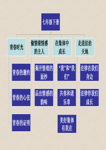 悄悄变化的我(课件)