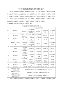 变压器故障诊断技术