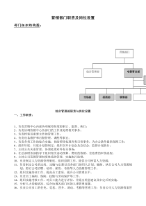 营销中心部门职责及岗位设置