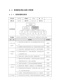 星级酒店培训客房部管理规范标准精细化大全