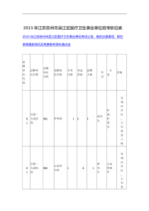 2015年江苏苏州市吴江区医疗卫生事业单位招考职位表