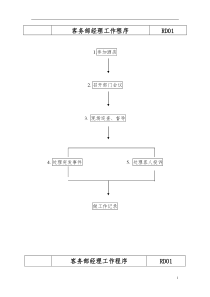 星级酒店客服部各岗位工作流程（推荐DOC110）