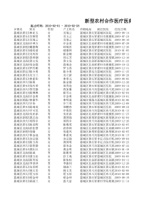 新型农村合作医疗医药费补偿情况公示