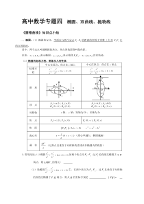 高中数学知识点---椭圆、双曲线、抛物线